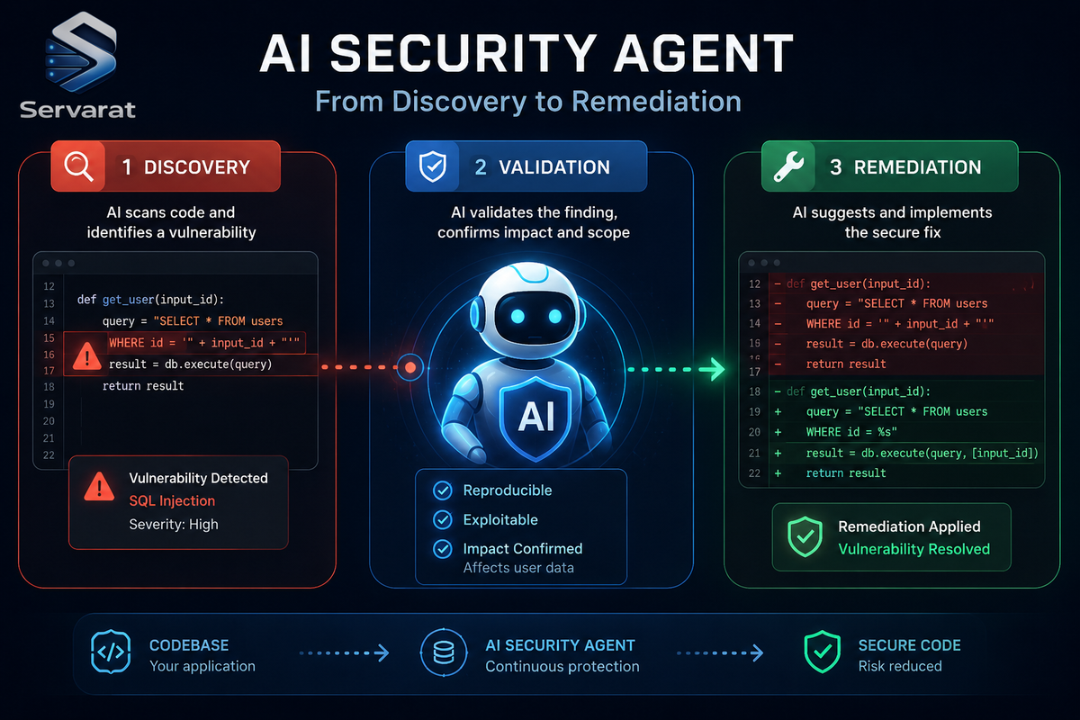 AWS Continuum: Agentic Security at Machine Speed, and What It Actually Means