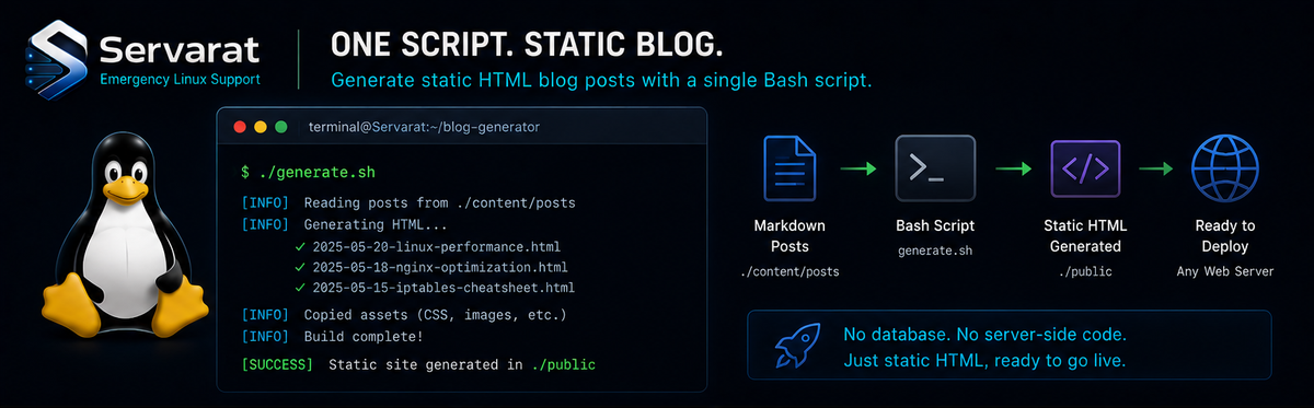 bashblog: A Whole Blog Engine in One Bash Script