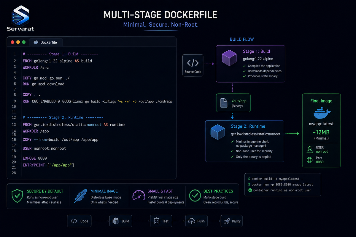 How to Dockerize an Application Without Shipping the Usual Mistakes