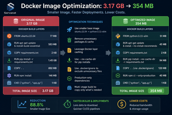 Reduce Bloated Kubeflow Docker Images 89%: Audit, Multi-Stage, Optimize