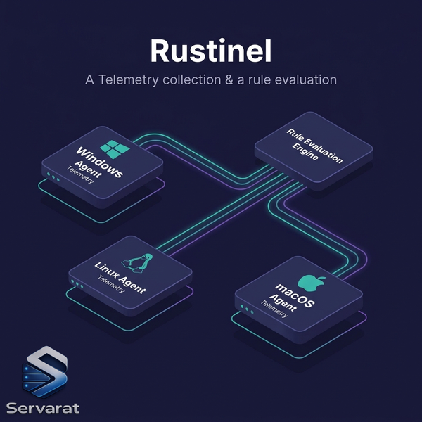 Rustinel: Open-Source Endpoint Detection Engine for Linux, Windows, and macOS