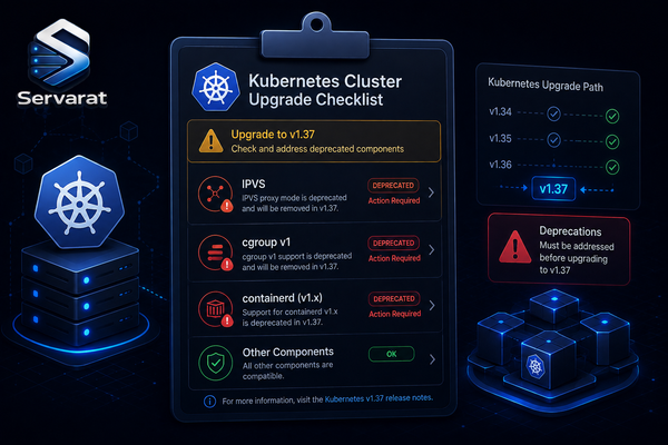 Kubernetes 1.37: The Security Wins and the Deprecations That Break Upgrades